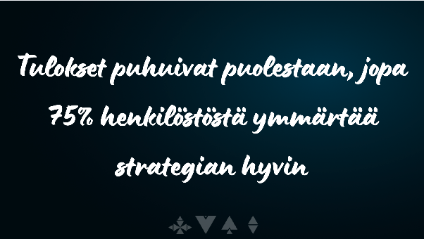 Tulokset puhuivat puolestaan, jopa 75 % henkilöstöstä ymmärtää strategian hyvin