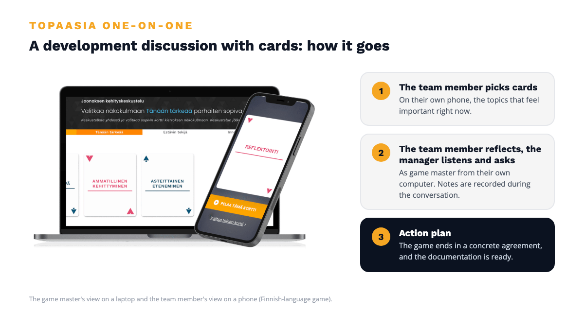 Topaasia One-on-One: the game master's view on a laptop and the team member's card selection on a phone, with the three stages of the conversation
