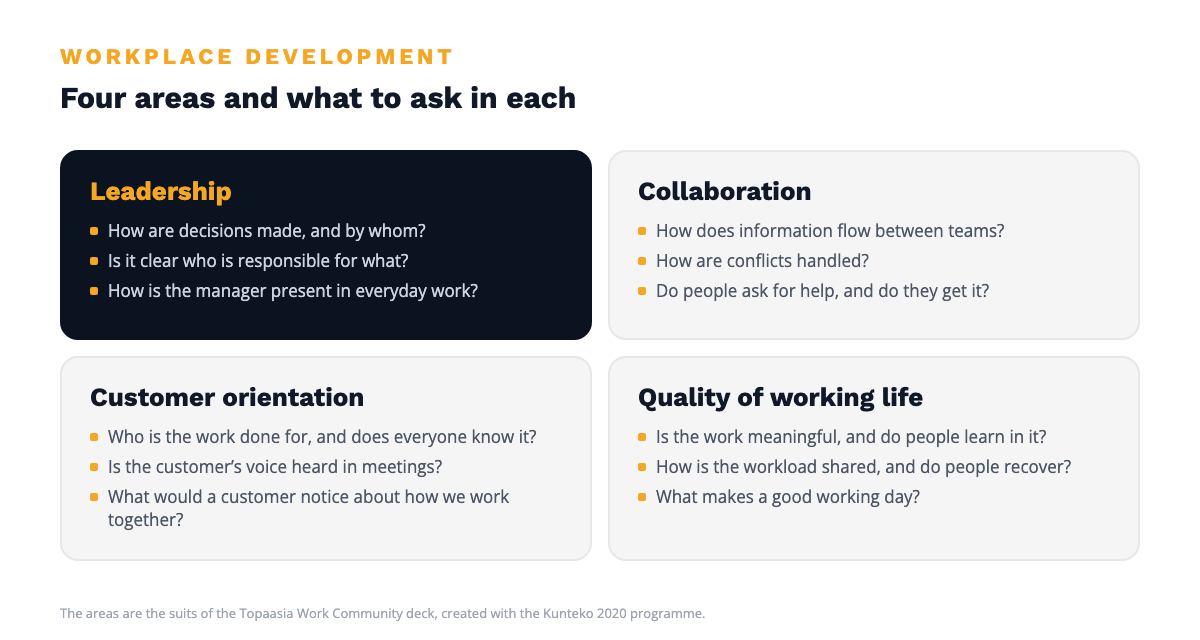 Four areas of workplace development: leadership, collaboration, customer orientation and quality of working life, and what to ask in each